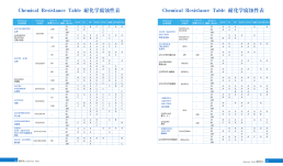 Chemical Resistance table 1