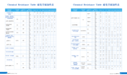 Chemical Resistance table 4