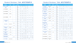 Chemical Resistance table 5