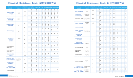 Chemical Resistance table 7