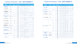 Chemical Resistance table 8